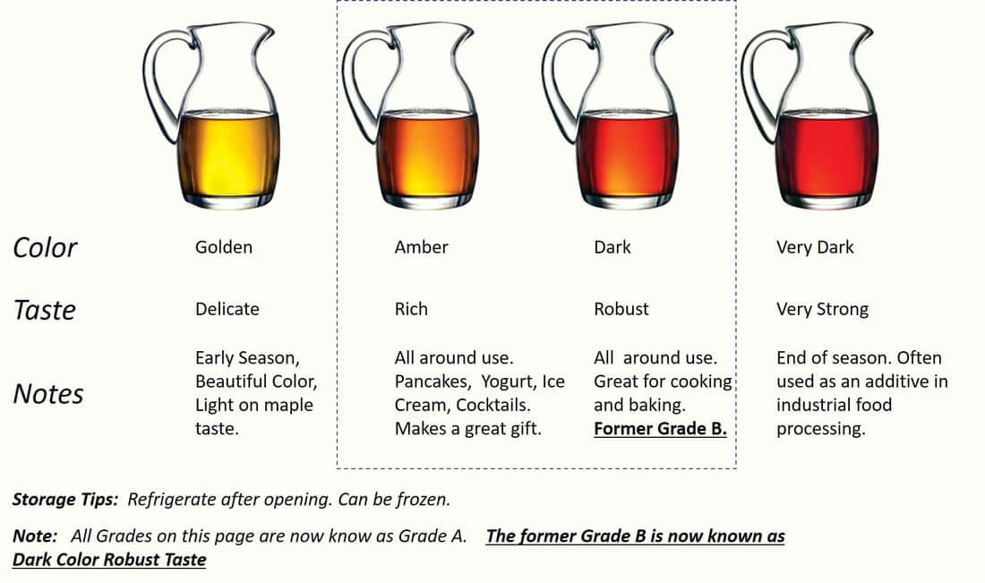Maple Syrup Grade Chart.